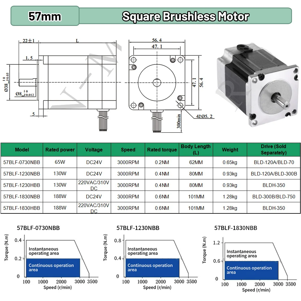BLDC 65W 69W 130W 188W DC24V A - Brushless Motor ulasan dan harga