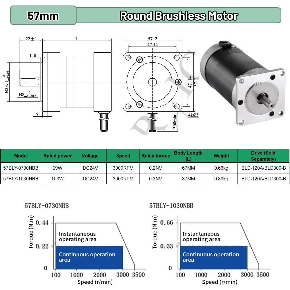 BLDC 65W 69W 130W 188W DC24V A - Brushless Motor ulasan dan harga